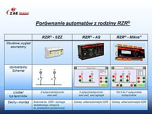 Porównanie automatów z rodziny RZR®